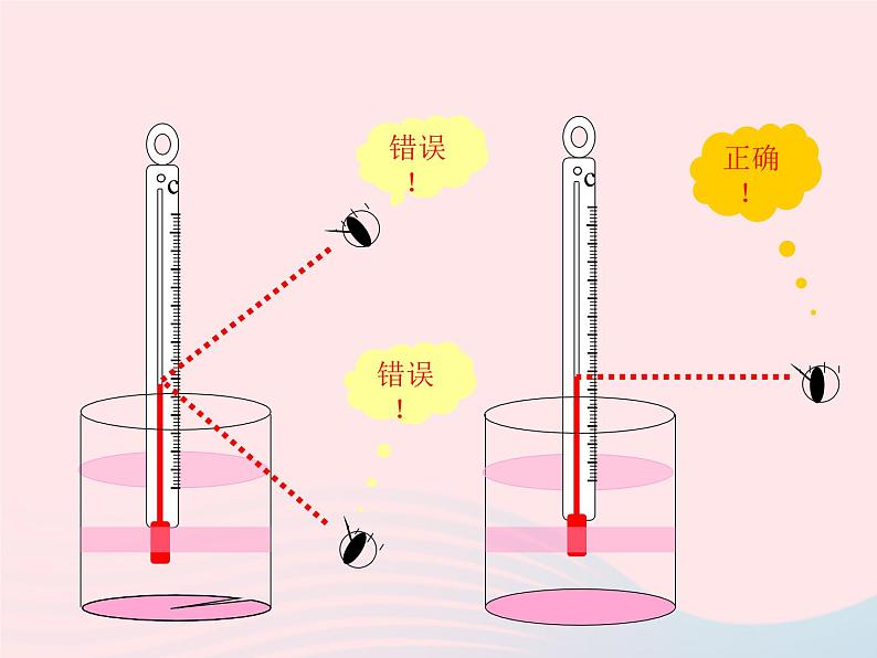 测量水的温度PPT课件免费下载07