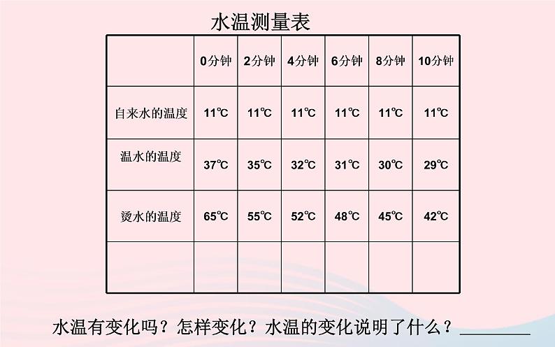 三年级科学下册第三单元温度与水的变化2测量水的温度课件3教科版08