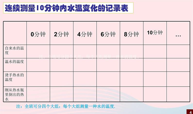 三年级科学下册第三单元温度与水的变化2测量水的温度课件2教科版04