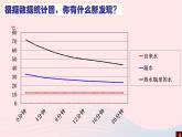 三年级科学下册第三单元温度与水的变化2测量水的温度课件2教科版