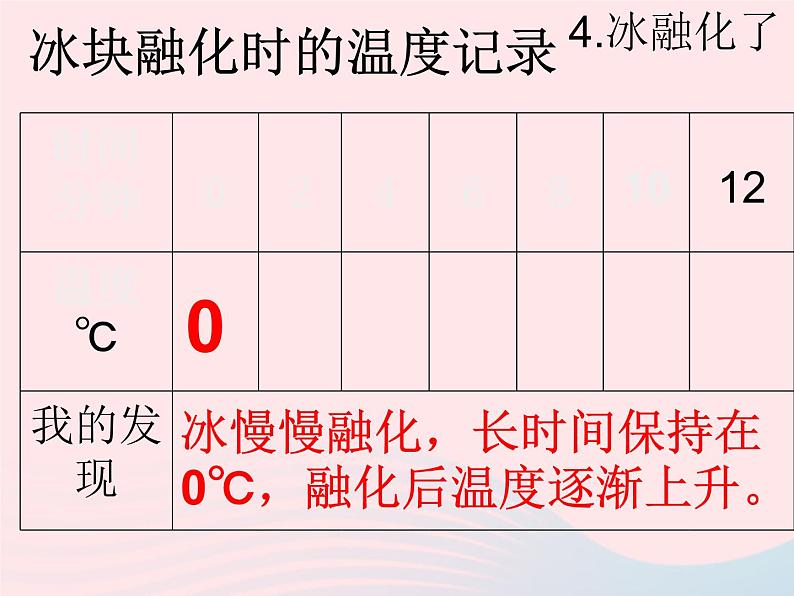 三年级科学下册第三单元温度与水的变化4冰融化了课件3教科版07