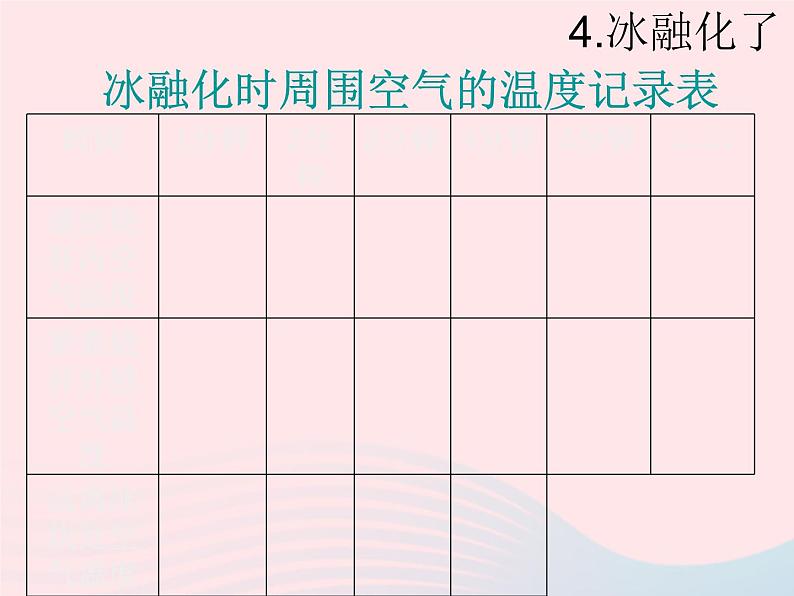 三年级科学下册第三单元温度与水的变化4冰融化了课件3教科版08