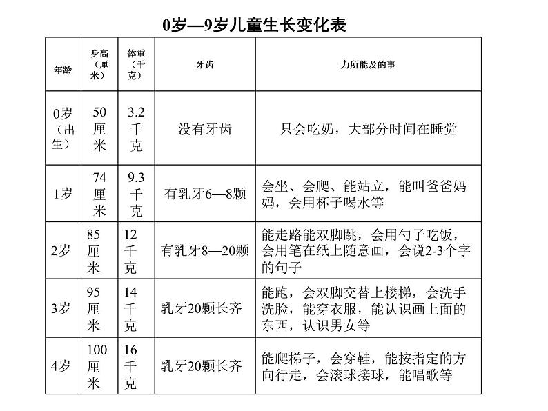 三年级科学下册第二单元动物的生命周期7我们的生命周期课件2教科版07