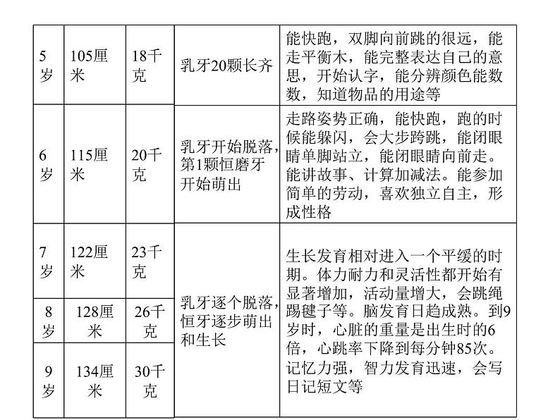 三年级科学下册第二单元动物的生命周期7我们的生命周期课件2教科版08