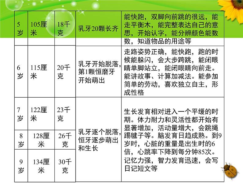 三年级科学下册第二单元动物的生命周期7我们的生命周期课件教科版06