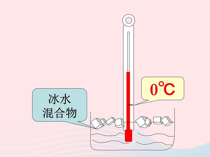 三年级科学下册第三单元温度与水的变化1温度和温度计课件2教科版05