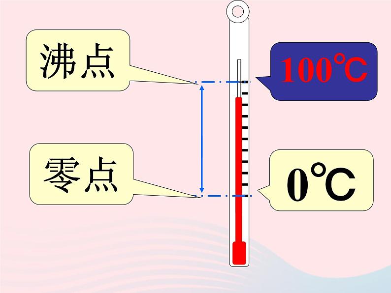 三年级科学下册第三单元温度与水的变化1温度和温度计课件2教科版07