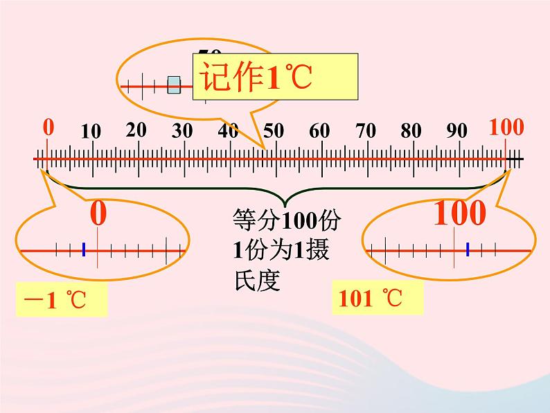 三年级科学下册第三单元温度与水的变化1温度和温度计课件4教科版06