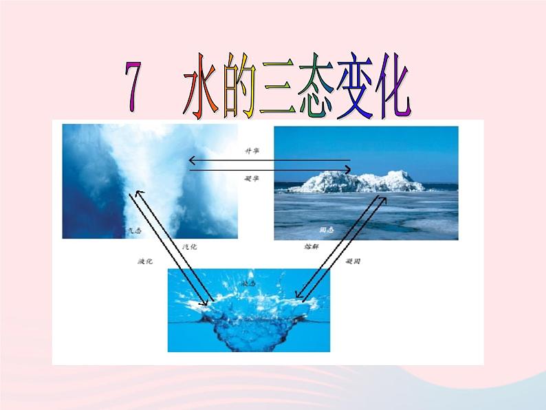 三年级科学下册第三单元温度与水的变化7水的三态变化课件2教科版03