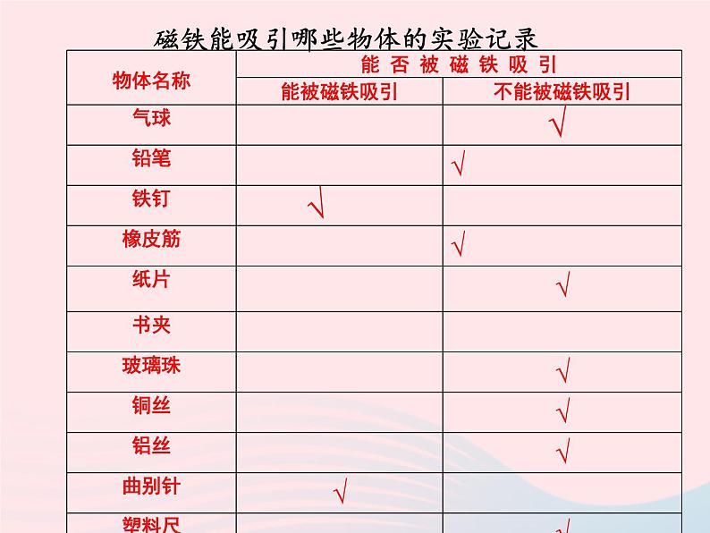 三年级科学下册第四单元磁铁2磁铁有磁性课件教科版04