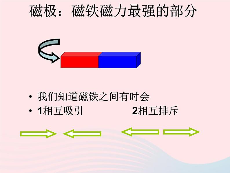 三年级科学下册第四单元磁铁4《磁极的相互作用》课件教科版03