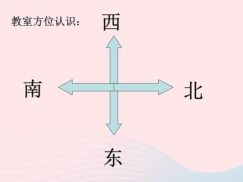 三年级科学下册第四单元磁铁4《磁极的相互作用》课件教科版05