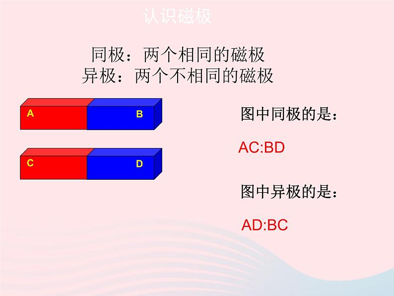 磁极的相互作用PPT课件免费下载07