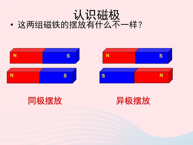 磁极的相互作用PPT课件免费下载08