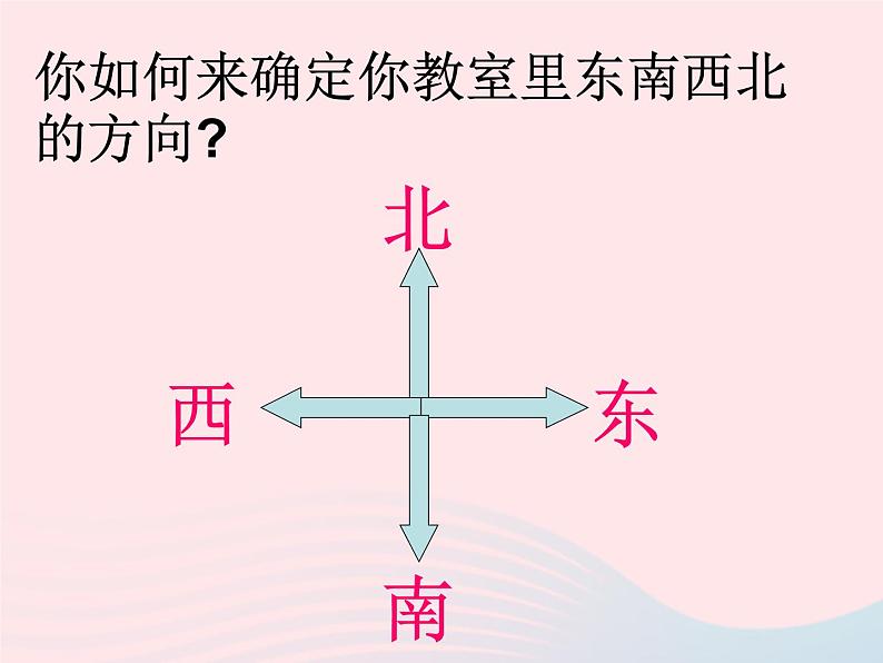 三年级科学下册第四单元磁铁4磁极的相互作用课件教科版02