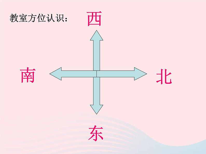 三年级科学下册第四单元磁铁4磁极的相互作用课件1教科版03