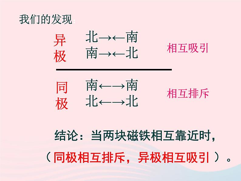 三年级科学下册第四单元磁铁4磁极的相互作用课件1教科版08