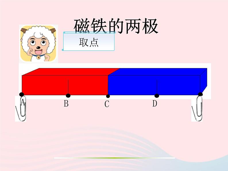 三年级科学下册第四单元磁铁3磁铁的两极课件2教科版06