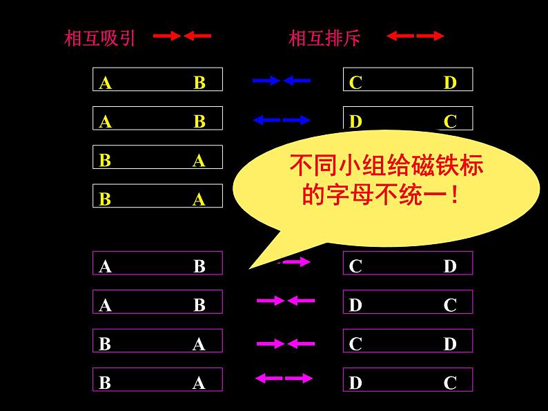 三年级科学下册第四单元磁铁4磁极的相互作用课件3教科版05