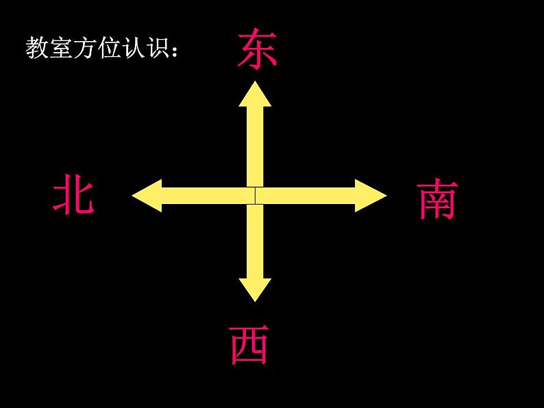 三年级科学下册第四单元磁铁4磁极的相互作用课件3教科版07