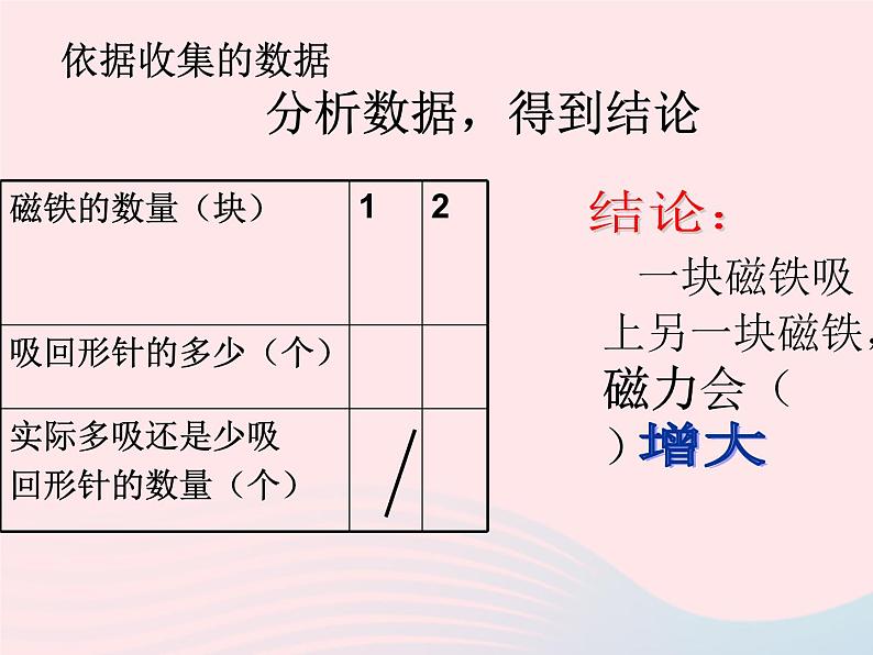 三年级科学下册第四单元磁铁5磁力大小会变化吗课件3教科版07