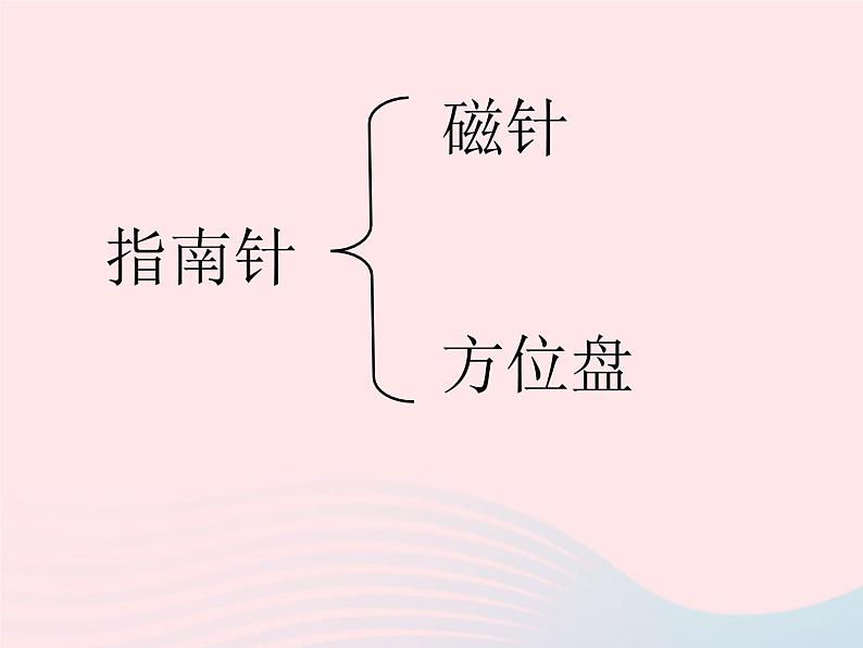 三年级科学下册第四单元磁铁7做一个指南针课件1教科版02