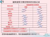 三年级科学下册第四单元磁铁2《磁铁有磁性》课件教科版