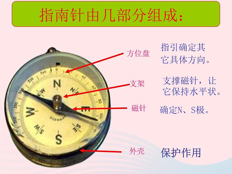 三年级科学下册第四单元磁铁7做一个指南针课件3教科版04