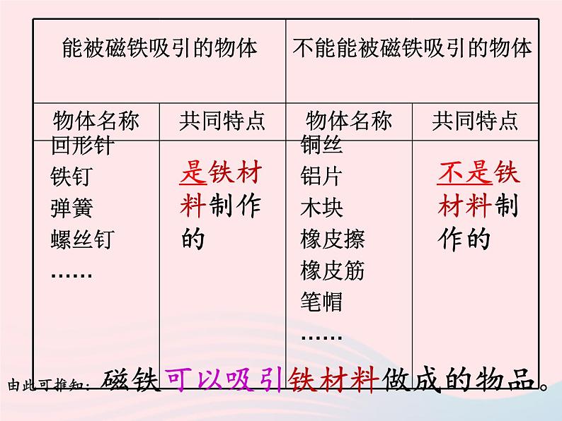 三年级科学下册第四单元磁铁2磁铁有磁性课件2教科版07