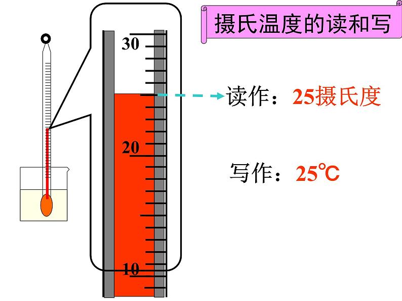 教科版（三起）科学三年级下册第三单元1、温度和温度计 课件06