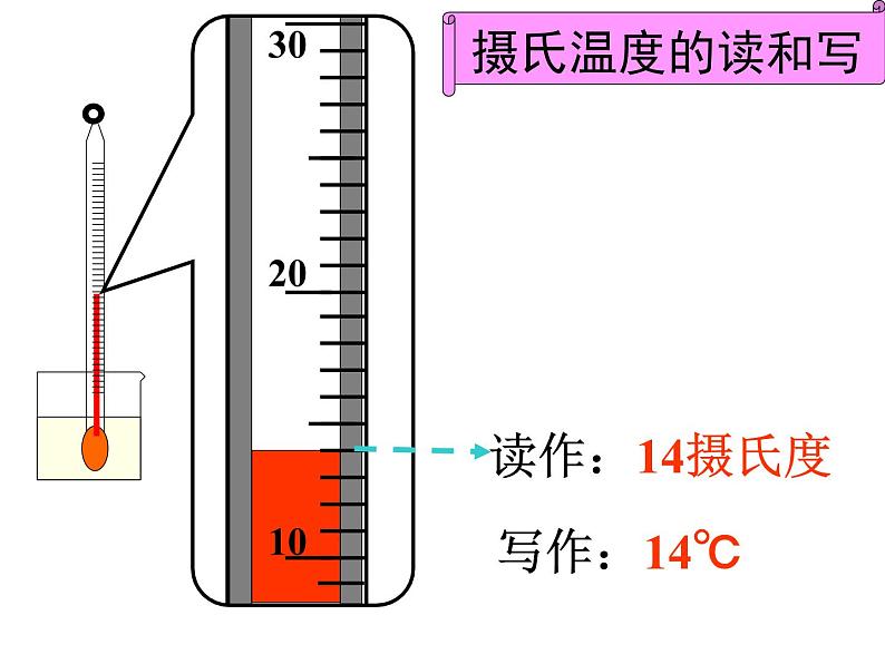 教科版（三起）科学三年级下册第三单元1、温度和温度计 课件07