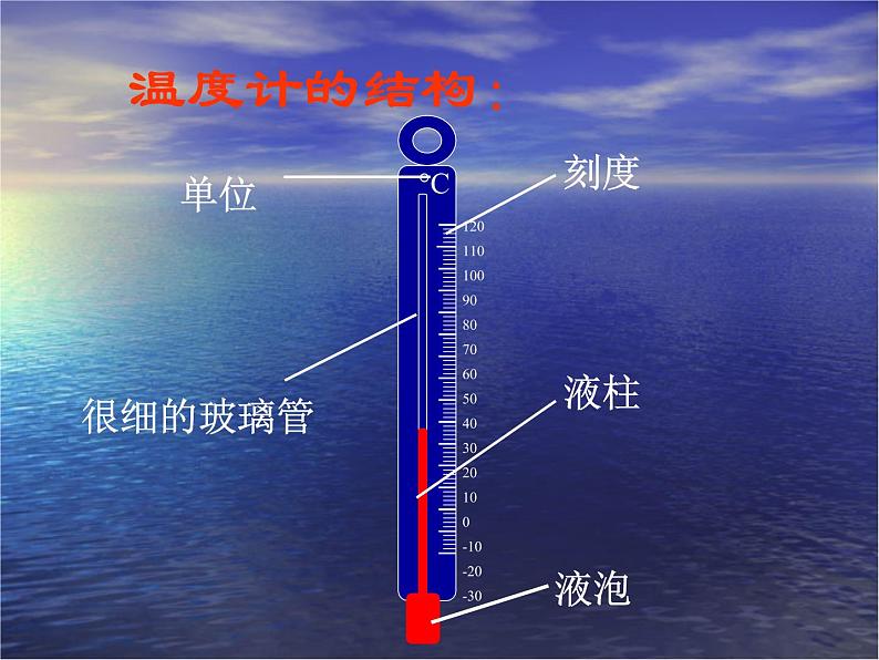 教科版（三起）科学三年级下册第三单元2、测量水的温度使用03