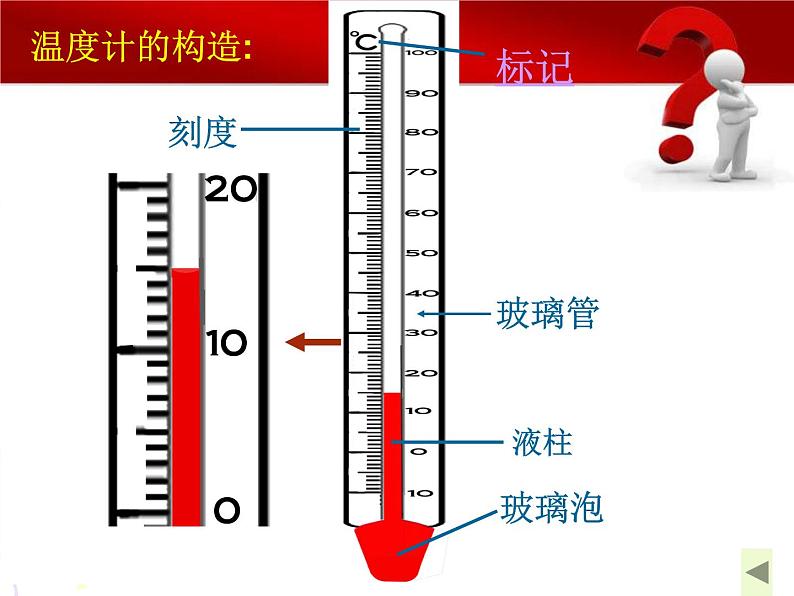 教科版（三起）科学三年级下册第三单元1、温度和温度计-课件08