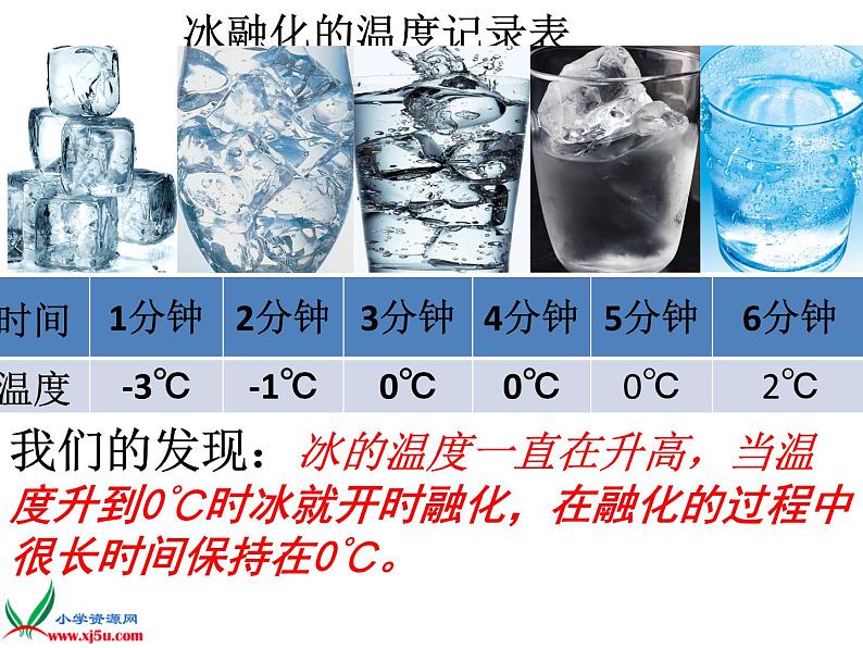 教科版（三起）科学三年级下册第三单元4、冰融化了 课件06