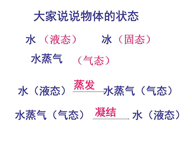 教科版（三起）科学三年级下册第三单元7《水的三态变化》PPT课件02