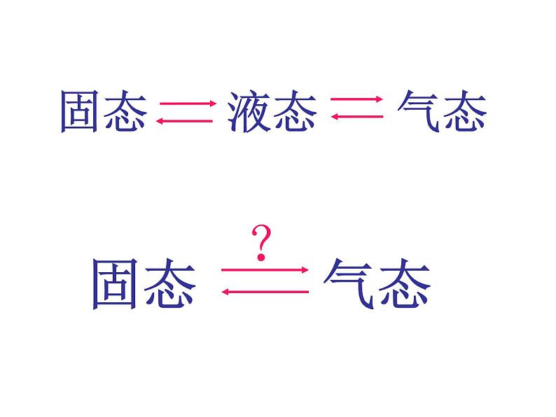 教科版（三起）科学三年级下册第三单元7《水的三态变化》PPT课件04