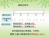 教科版（三起）科学三年级下册第四单元3、磁铁的两极 课件