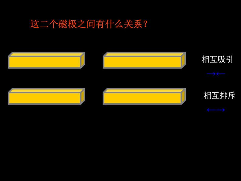 教科版（三起）科学三年级下册第四单元4、磁极的相互作用 公开课02