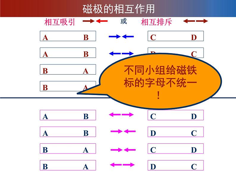 教科版（三起）科学三年级下册第四单元4-磁极的相互作用 课件08