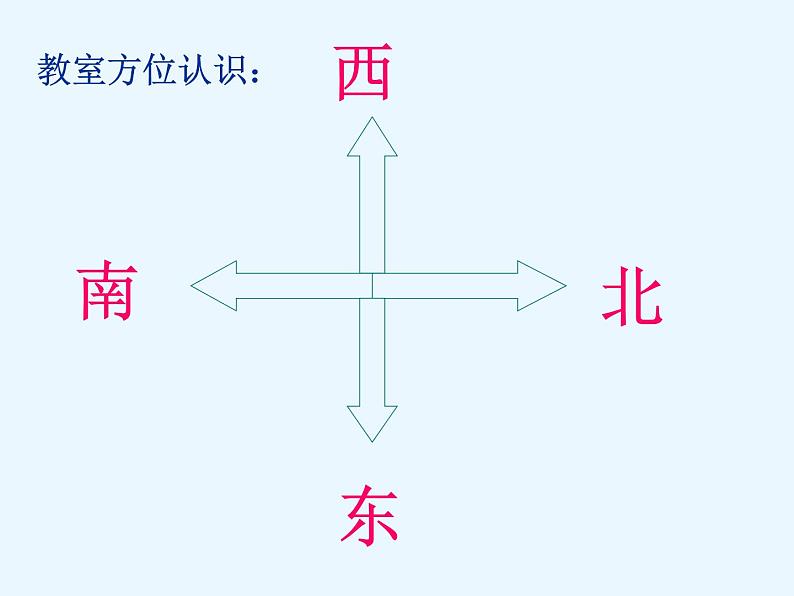 教科版（三起）科学三年级下册第四单元4-磁极的相互作用PPT03