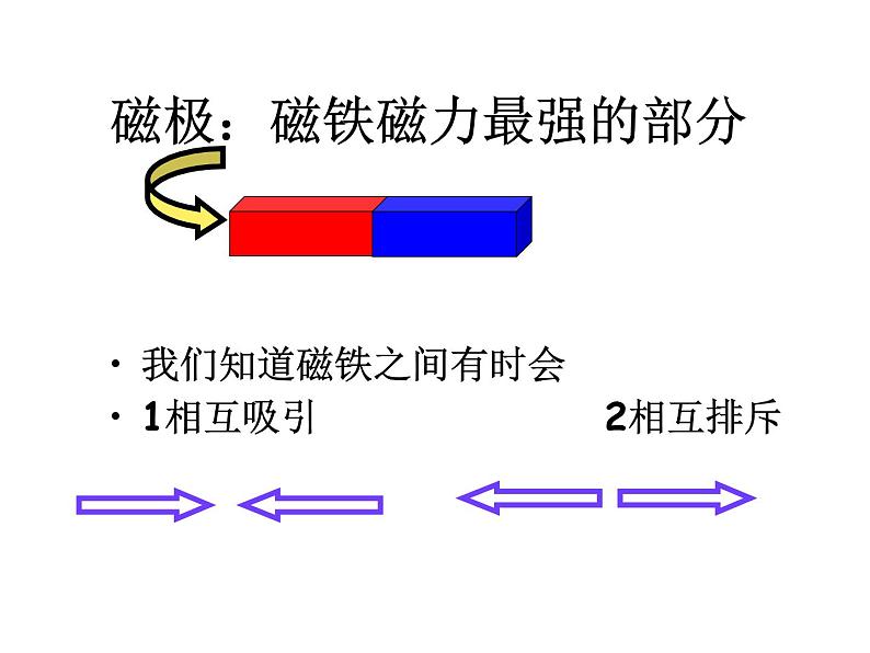 教科版（三起）科学三年级下册第四单元4《磁极的相互作用》 课件03