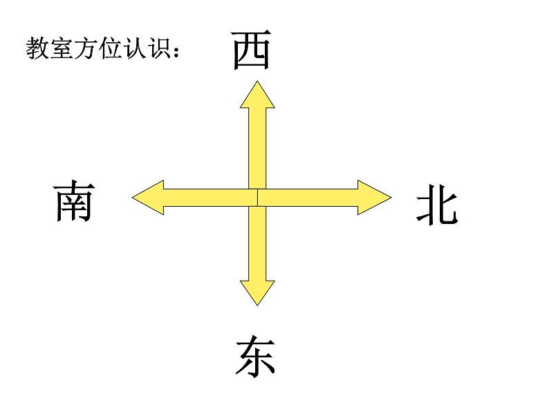 教科版（三起）科学三年级下册第四单元4《磁极的相互作用》 课件05