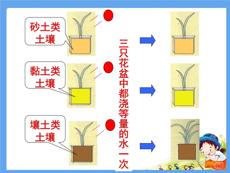 湘教版（三起）科学三年级上册第三单元2、土壤的种类 课件08