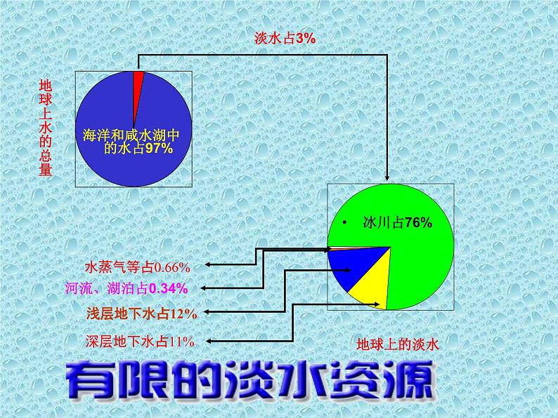 湘教版（三起）科学三年级上册第四单元4、地球上的水 课件04