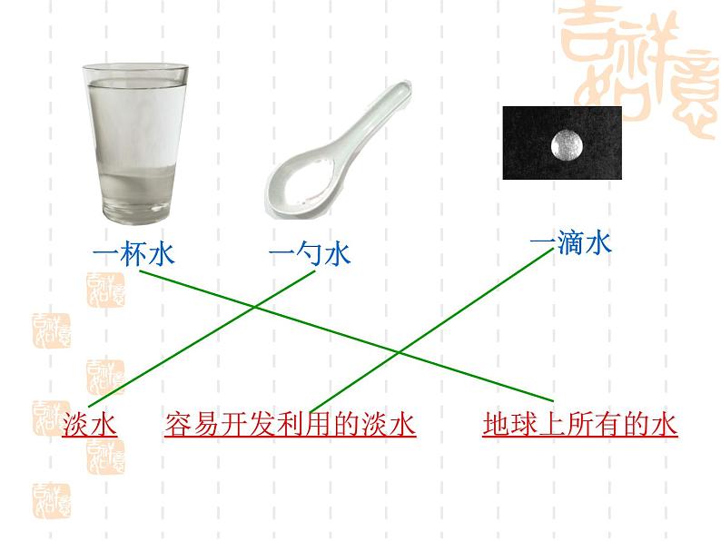 湘教版（三起）科学三年级上册第四单元4-地球上的水 课件07