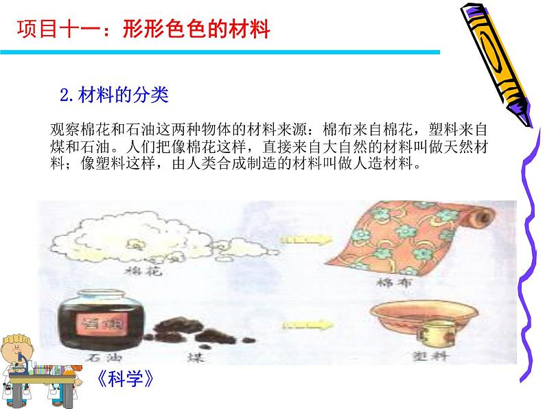 湘教版（三起）科学三年级上册第六单元1、形形色色的材料 课件07