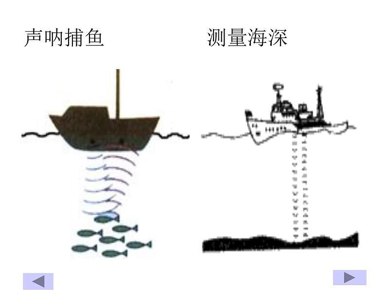 冀教版（三起）科学三年级下册第二单元6、声音与生活 课件06