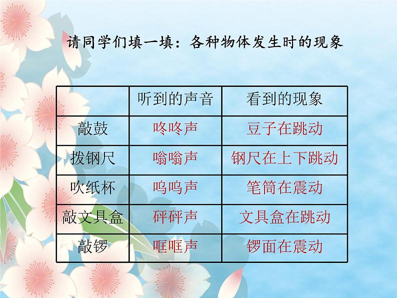 冀教版（三起）科学三年级下册第二单元3、倾听声音 课件08