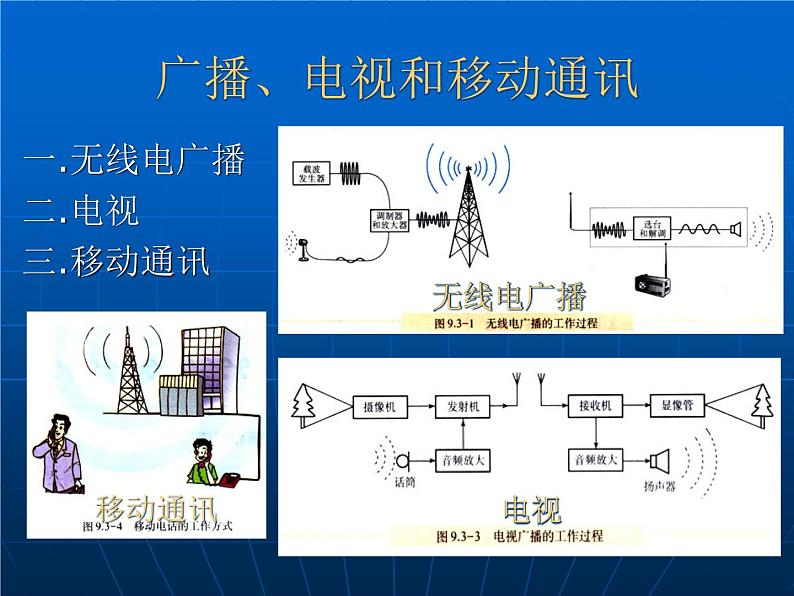 冀教版（三起）科学三年级下册第六单元19、畅想的通信 课件04