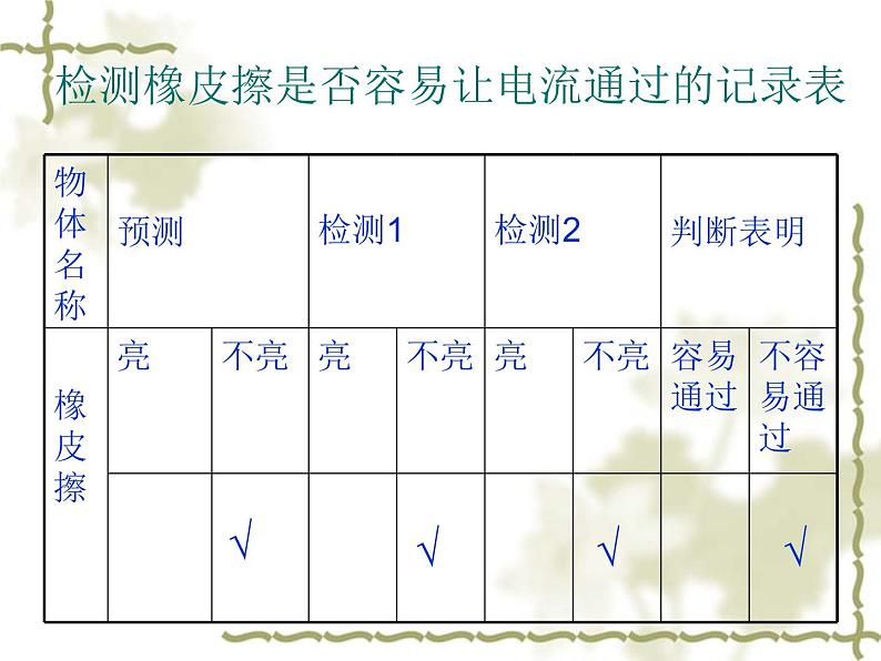 冀教版（三起）科学三年级下册第四单元13、导体与绝缘体 课件05